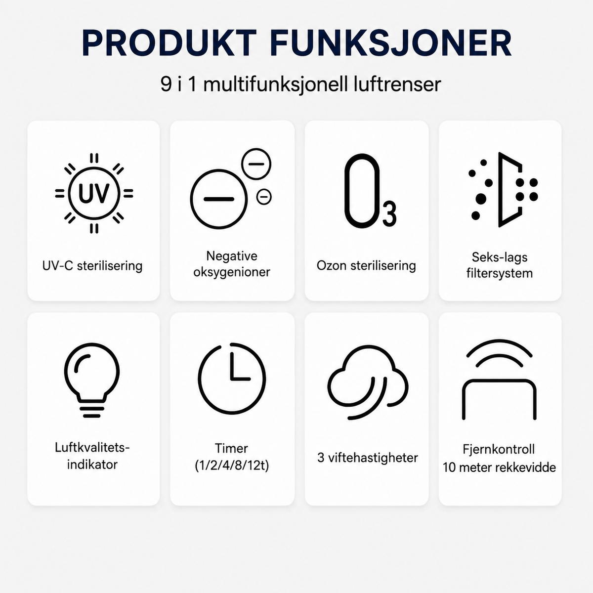 Funksjoner i Clean X Air Pro: UV, ionisering, ozon, seks filtertrinn, luftkvalitetsindikator, timer og fjernkontroll