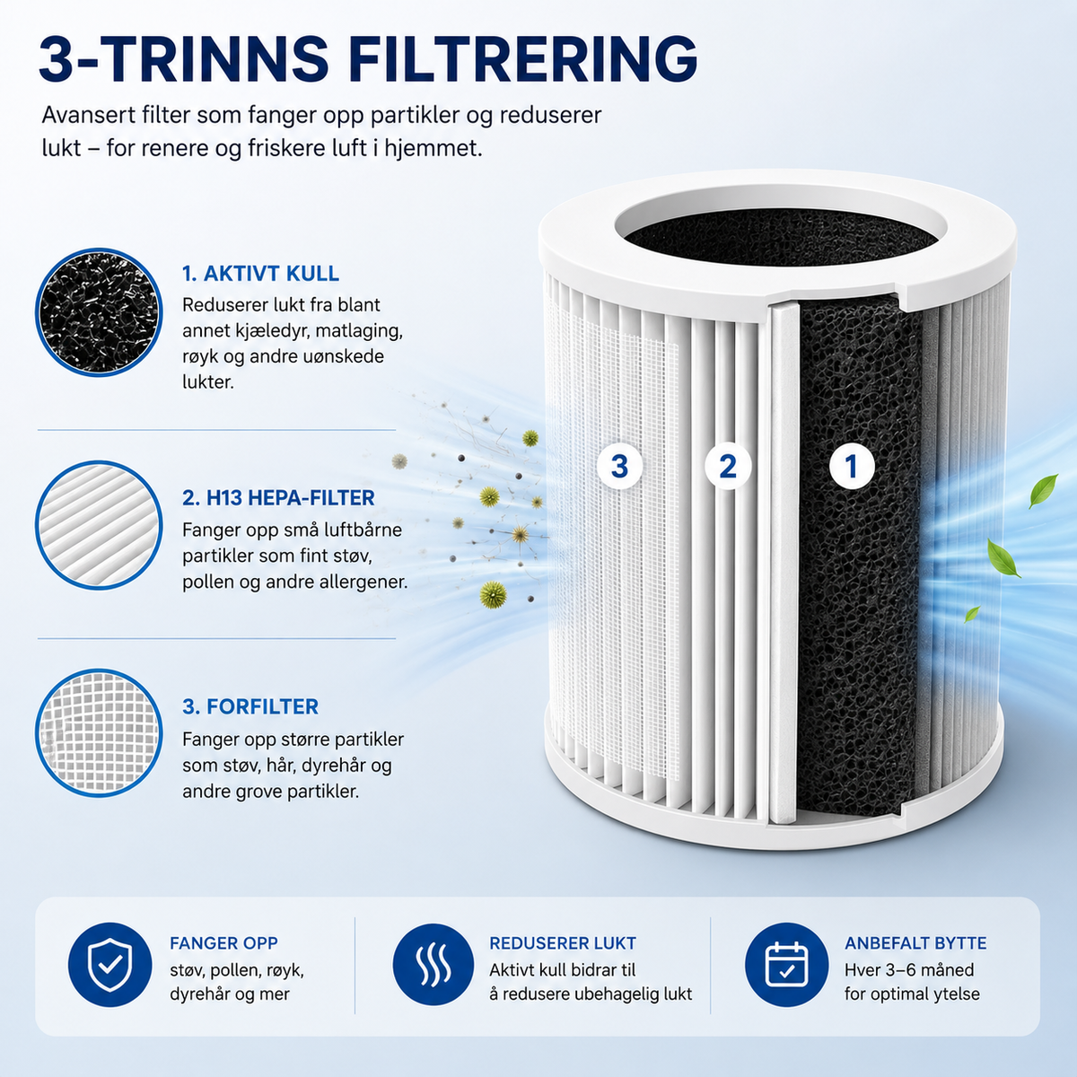 5-trinns filtrering i filteret til Clean X K805
